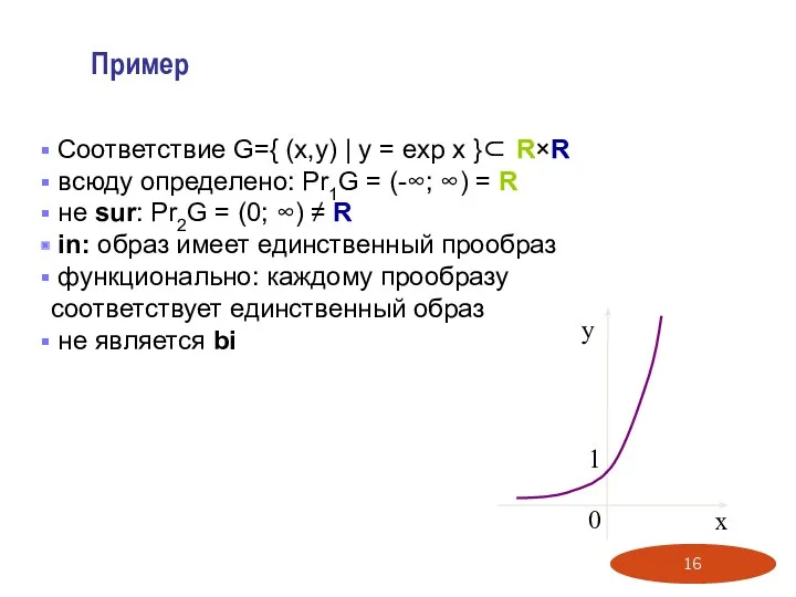 Пример Соответствие G={ (x,y) | y = exp x }⊂