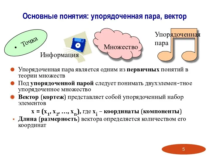 Упорядоченная пара является одним из первичных понятий в теории множеств