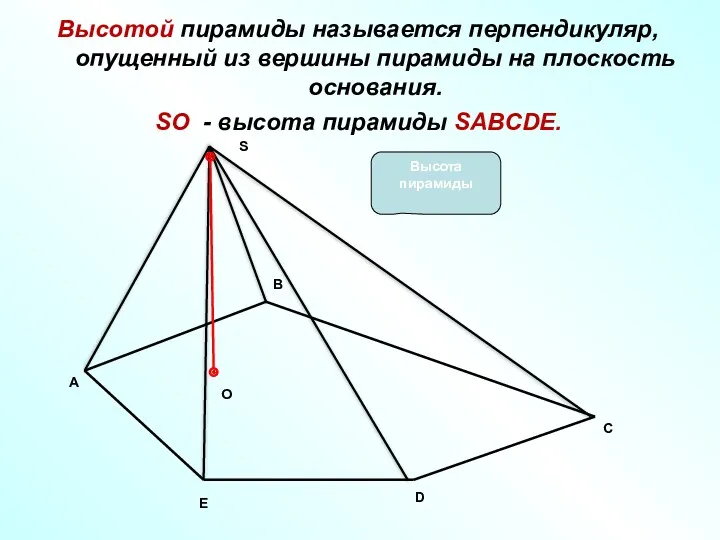 C Высотой пирамиды называется перпендикуляр, опущенный из вершины пирамиды на
