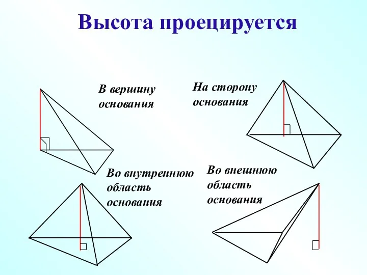 Высота проецируется В вершину основания На сторону основания Во внутреннюю область основания Во внешнюю область основания