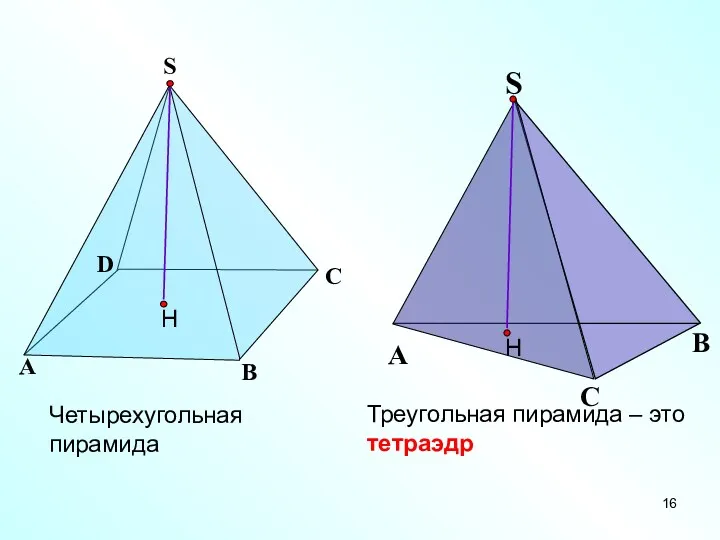 Треугольная пирамида – это тетраэдр Четырехугольная пирамида А B C D S