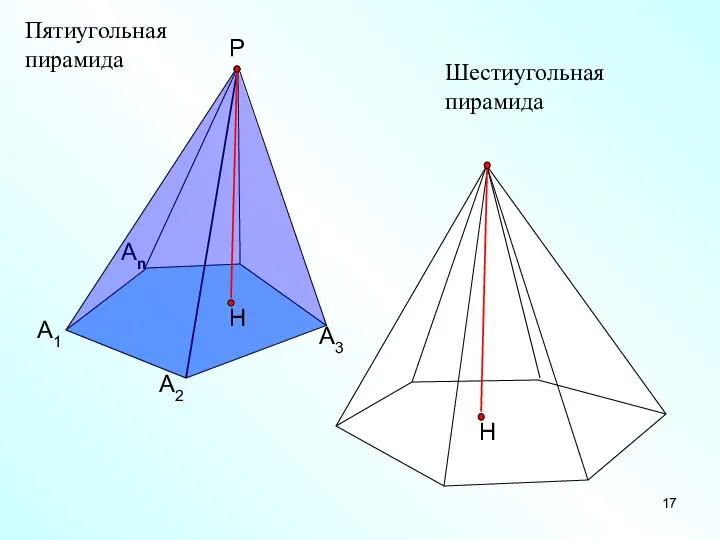 Пятиугольная пирамида А1 А2 Аn Р А3 Шестиугольная пирамида