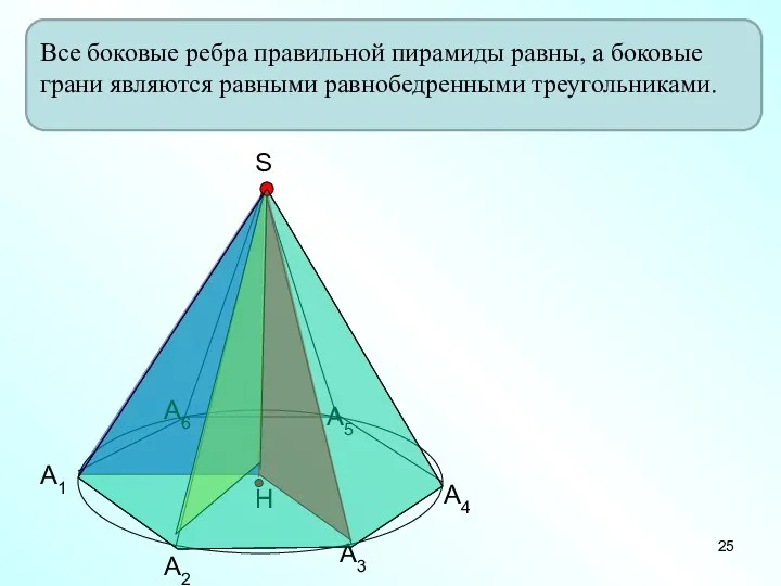 Все боковые ребра правильной пирамиды равны, а боковые грани являются