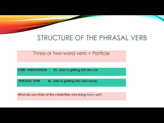 STRUCTURE OF THE PHRASAL VERB