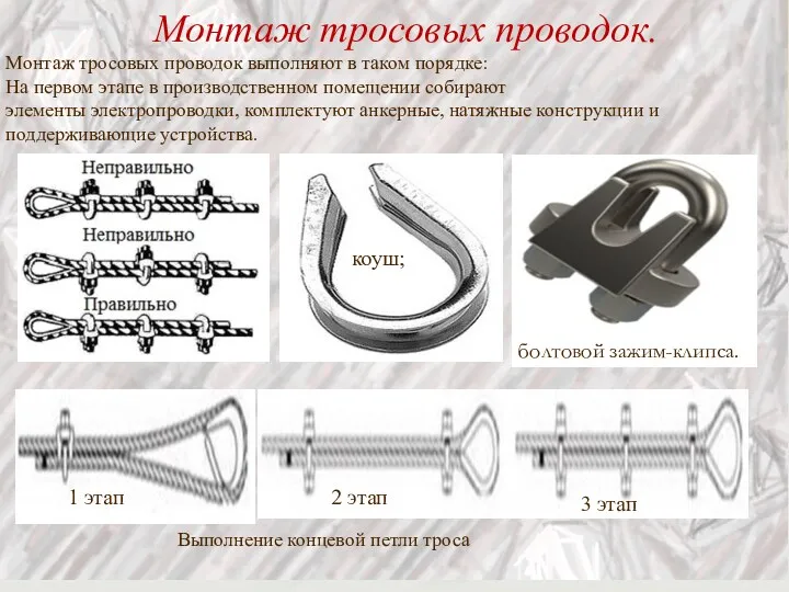 Монтаж тросовых проводок. Монтаж тросовых проводок выполняют в таком порядке: