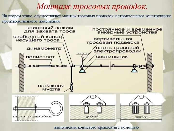 Монтаж тросовых проводок. На втором этапе осуществляют монтаж тросовых проводок