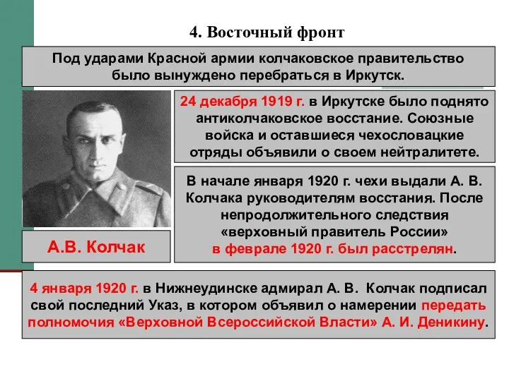 4. Восточный фронт Под ударами Красной армии колчаковское правительство было вынуждено перебраться в