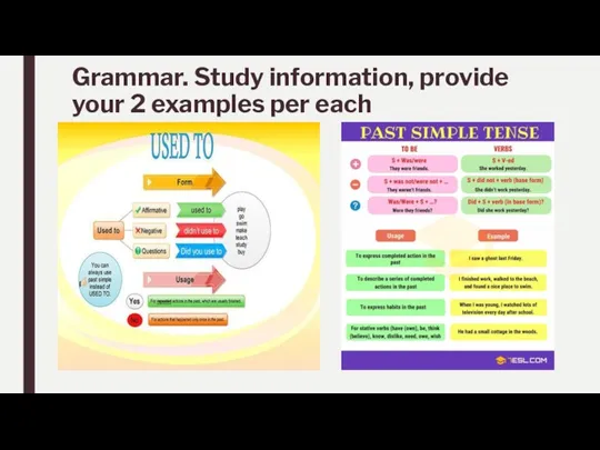 Grammar. Study information, provide your 2 examples per each