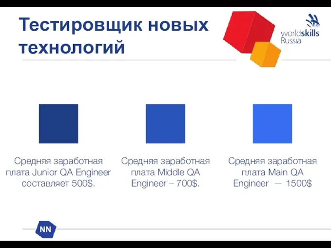 Тестировщик новых технологий Cредняя заработная плата Junior QA Engineer составляет