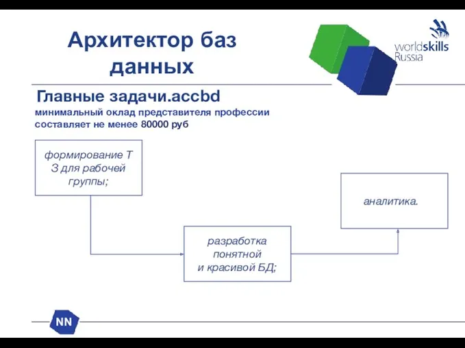 Архитектор баз данных Главные задачи.accbd NN минимальный оклад представителя профессии составляет не менее 80000 руб