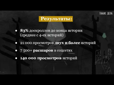 Результаты: 83% доскроллов до конца истории (среднее с 4-ех историй)