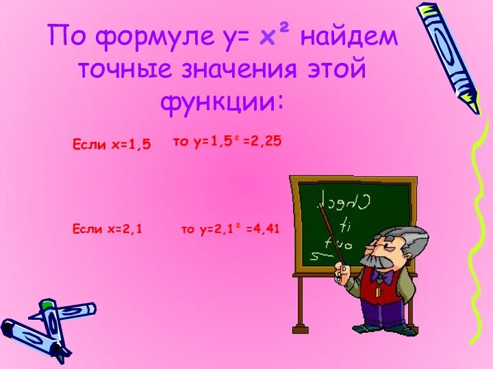По формуле у= х² найдем точные значения этой функции: Если х=1,5 Если х=2,1
