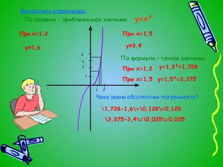 1 2 1 2 3 4 Выполните упражнение: При х=1,2 у≈1,6 При х=1,5