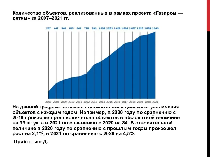 Количество объектов, реализованных в рамках проекта «Газпром — детям» за