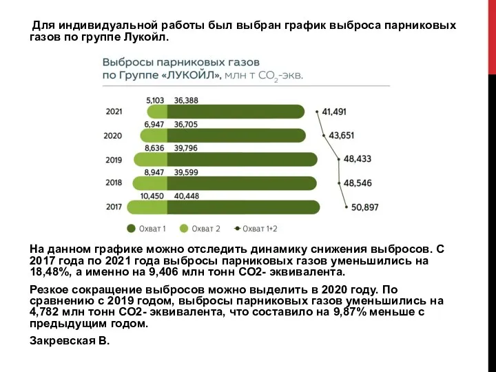 Для индивидуальной работы был выбран график выброса парниковых газов по