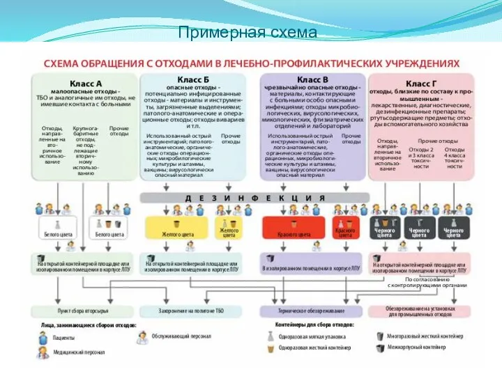 Примерная схема