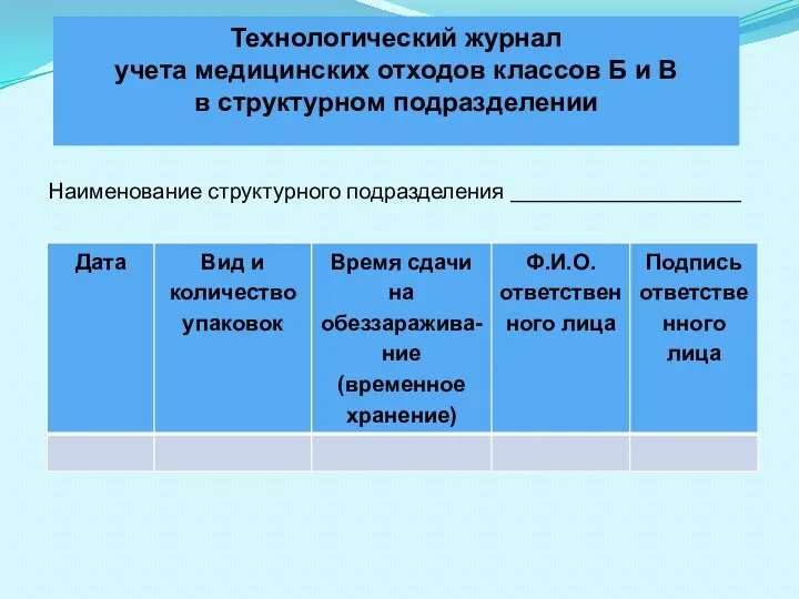 Наименование структурного подразделения ________________ Технологический журнал учета медицинских отходов классов Б и В в структурном подразделении