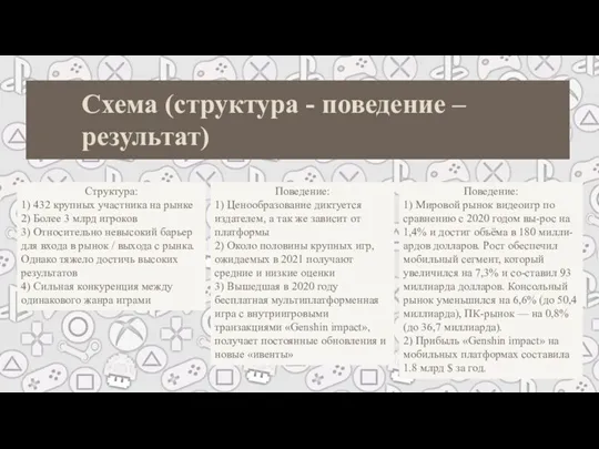 Схема (структура - поведение – результат) Структура: 1) 432 крупных