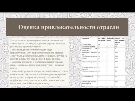 Оценка привлекательности отрасли Исходя из всех вышеперечисленных показателей можно сделать