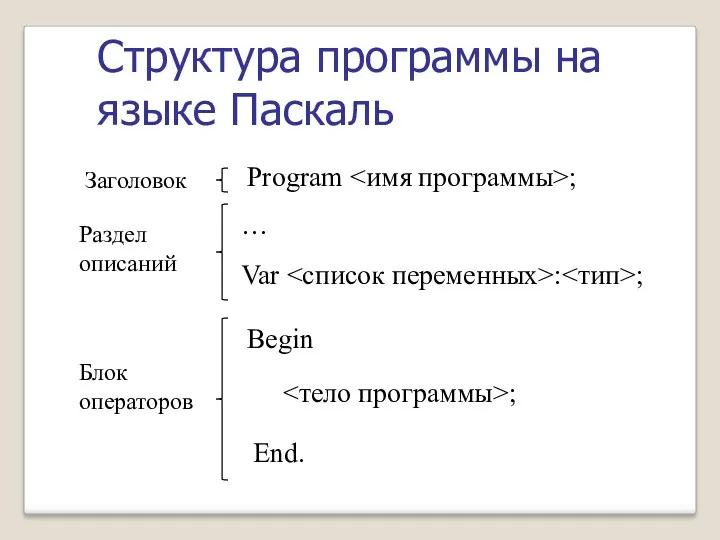 Структура программы на языке Паскаль Заголовок Раздел описаний Блок операторов Program ; …