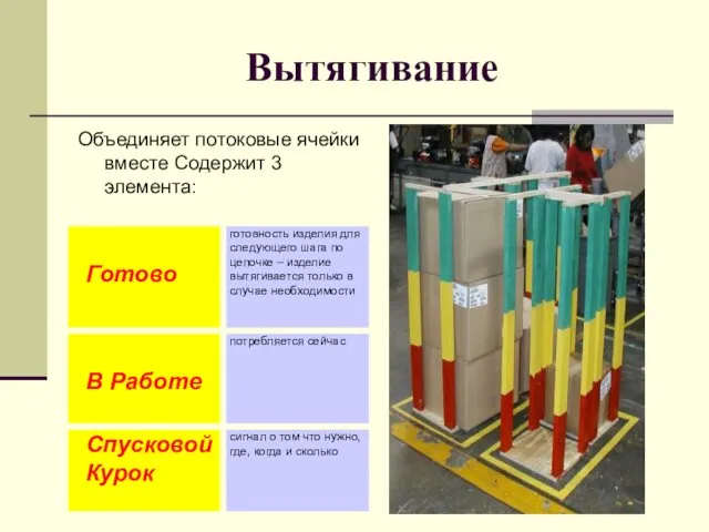 Вытягивание Объединяет потоковые ячейки вместе Содержит 3 элемента: