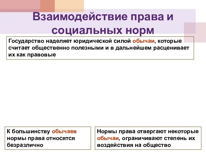 Взаимодействие права и социальных норм К большинству обычаев нормы права