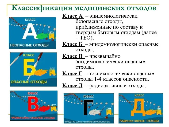 Классификация медицинских отходов Класс А – эпидемиологически безопасные отходы, приближенные