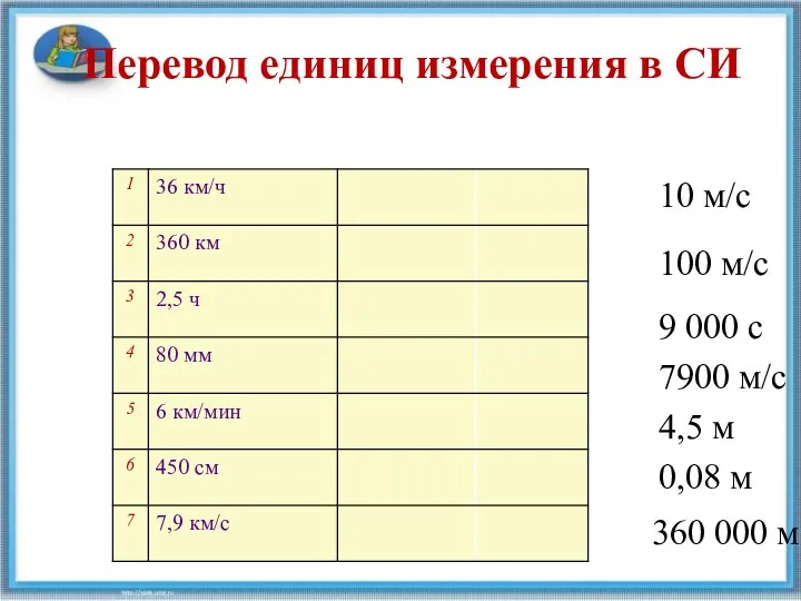 Перевод единиц измерения в СИ 10 м/с 9 000 с