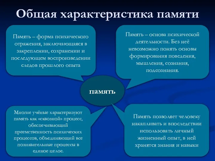 Общая характеристика памяти память Память – форма психического отражения, заключающаяся