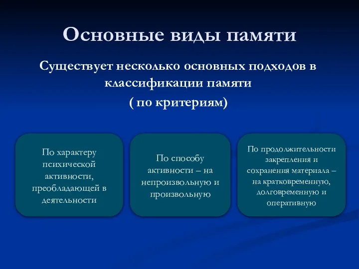 Основные виды памяти Существует несколько основных подходов в классификации памяти