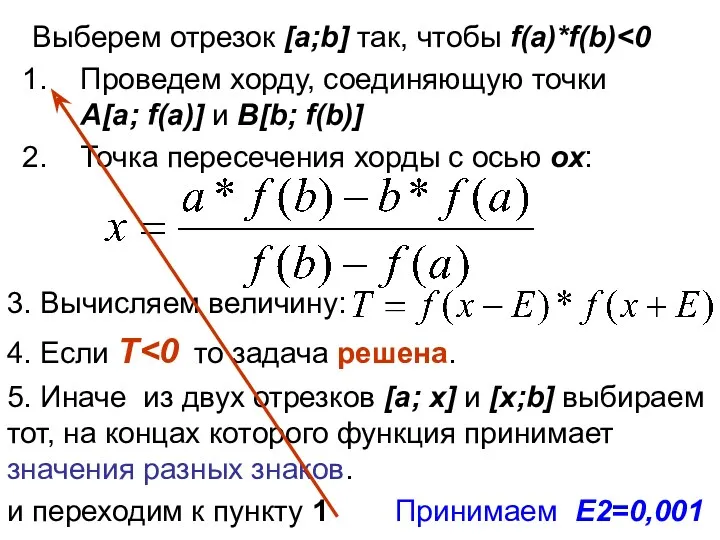 Выберем отрезок [a;b] так, чтобы f(a)*f(b) Проведем хорду, соединяющую точки