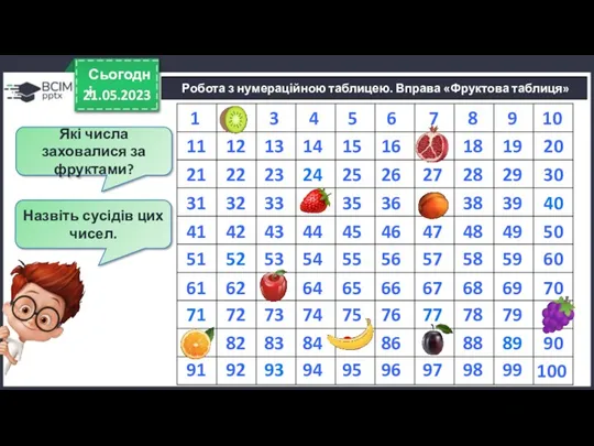 21.05.2023 Сьогодні Робота з нумераційною таблицею. Вправа «Фруктова таблиця» 1