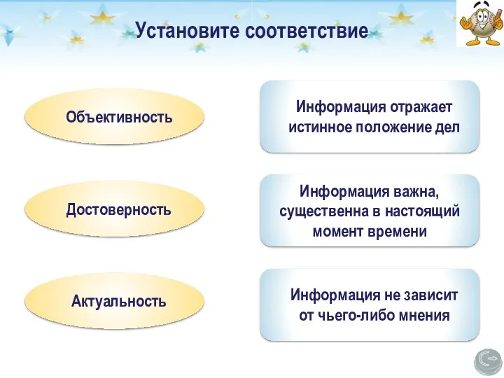 Установите соответствие Объективность Информация не зависит от чьего-либо мнения Достоверность