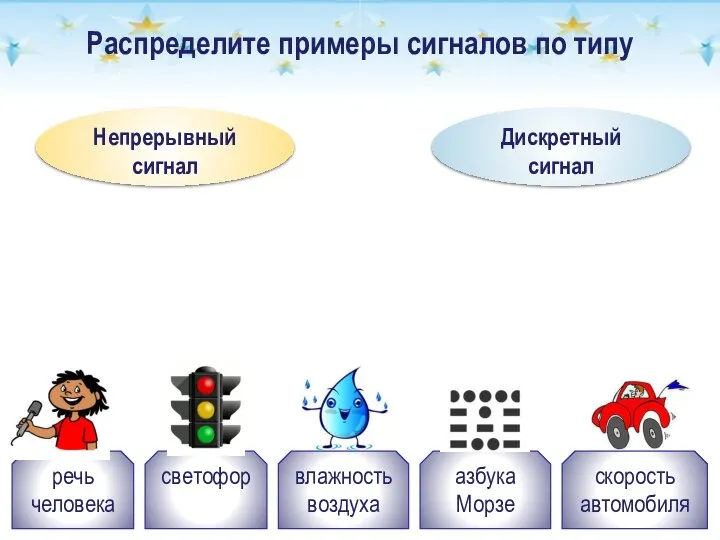 Распределите примеры сигналов по типу Непрерывный сигнал Дискретный сигнал речь