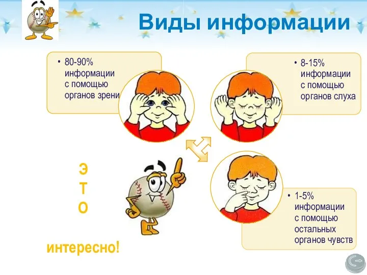 Виды информации Э Т О интересно!