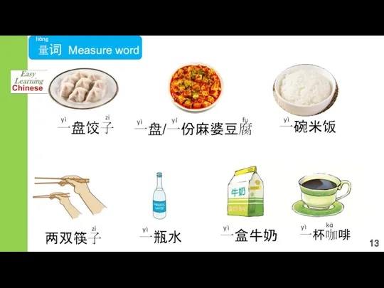 量词 Measure word bú liàng yì 一碗米饭 yì yì 一瓶水