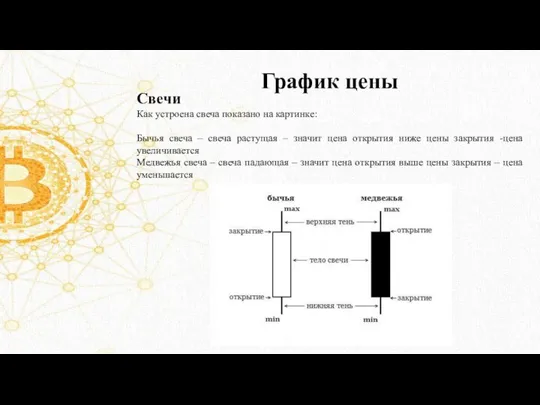 График цены Свечи Как устроена свеча показано на картинке: Бычья