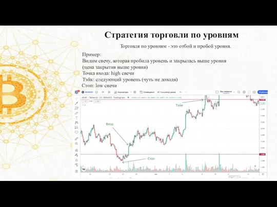 Стратегия торговли по уровням Торговля по уровням - это отбой