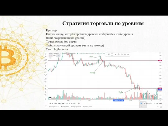 Стратегия торговли по уровням Пример: Видим свечу, которая пробила уровень