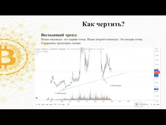 Как чертить? Восходящий тренд: Ищем минимум. это первая точка. Ищем