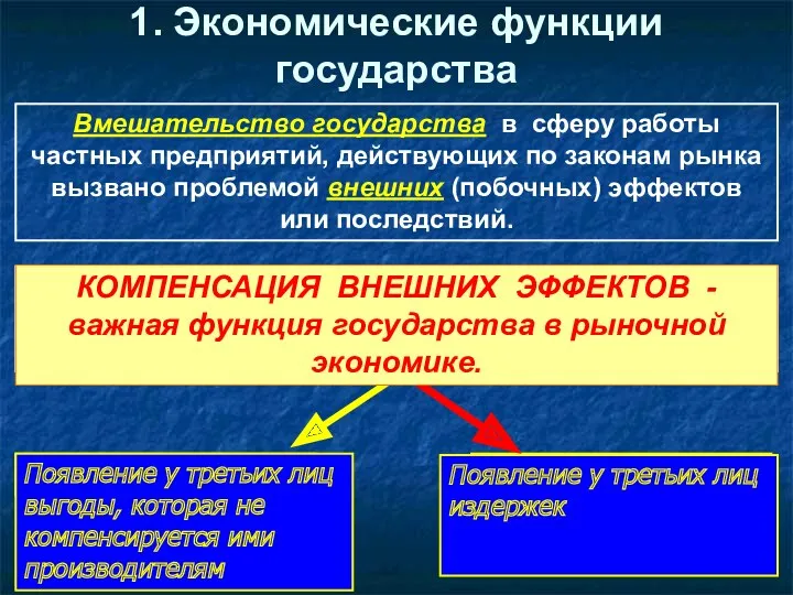 1. Экономические функции государства Вмешательство государства в сферу работы частных