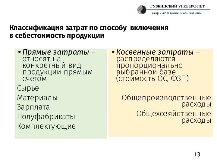 Классификация затрат по способу включения в себестоимость продукции Прямые затраты