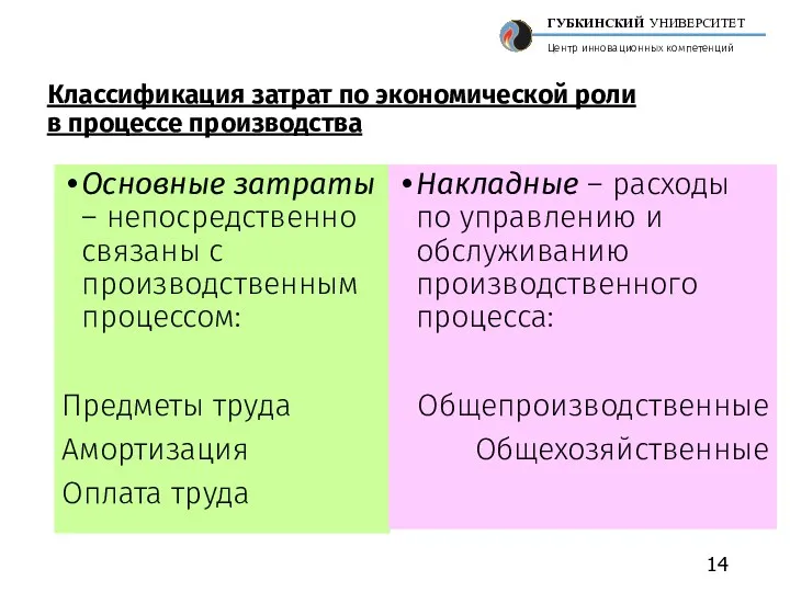 Классификация затрат по экономической роли в процессе производства Основные затраты