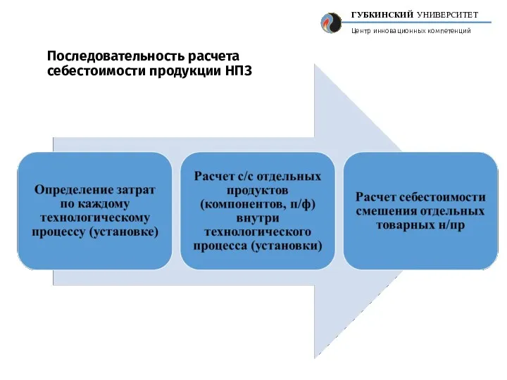 Последовательность расчета себестоимости продукции НПЗ