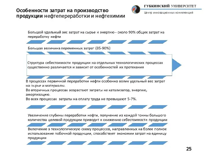 Особенности затрат на производство продукции нефтепереработки и нефтехимии