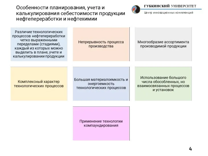 Особенности планирования, учета и калькулирования себестоимости продукции нефтепереработки и нефтехимии