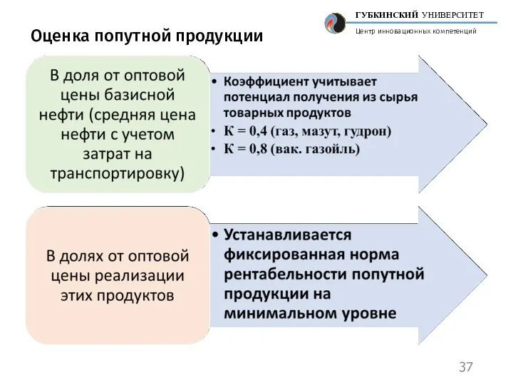 Оценка попутной продукции