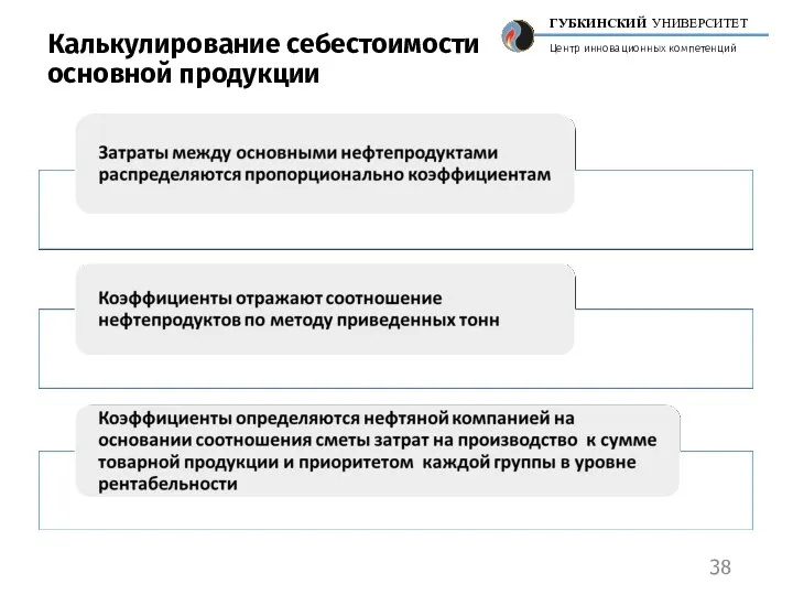 Калькулирование себестоимости основной продукции