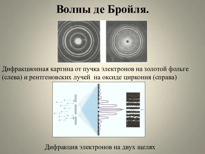 Волны де Бройля. Дифракционная картина от пучка электронов на золотой