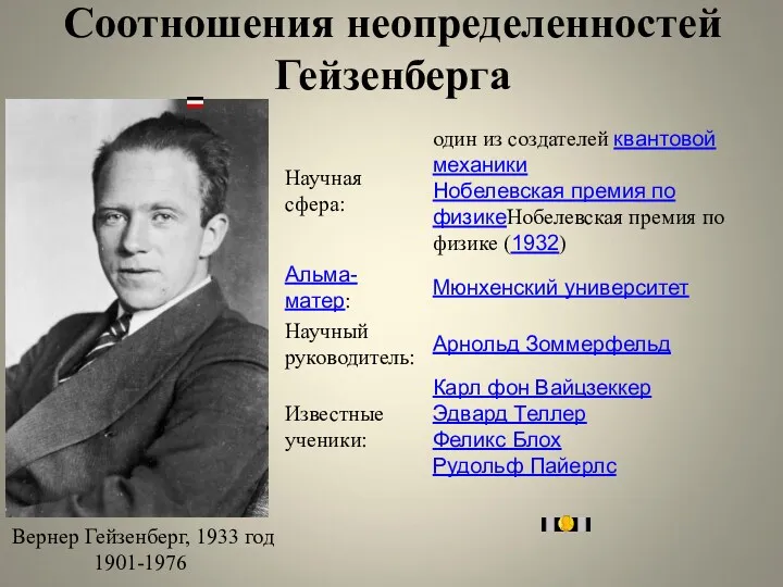 Соотношения неопределенностей Гейзенберга Вернер Гейзенберг, 1933 год 1901-1976